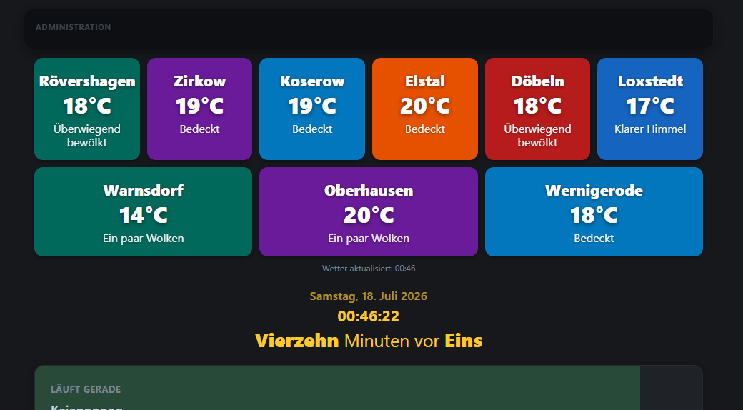 Neun Wetter-Kacheln in mehrspaltiger Anordnung